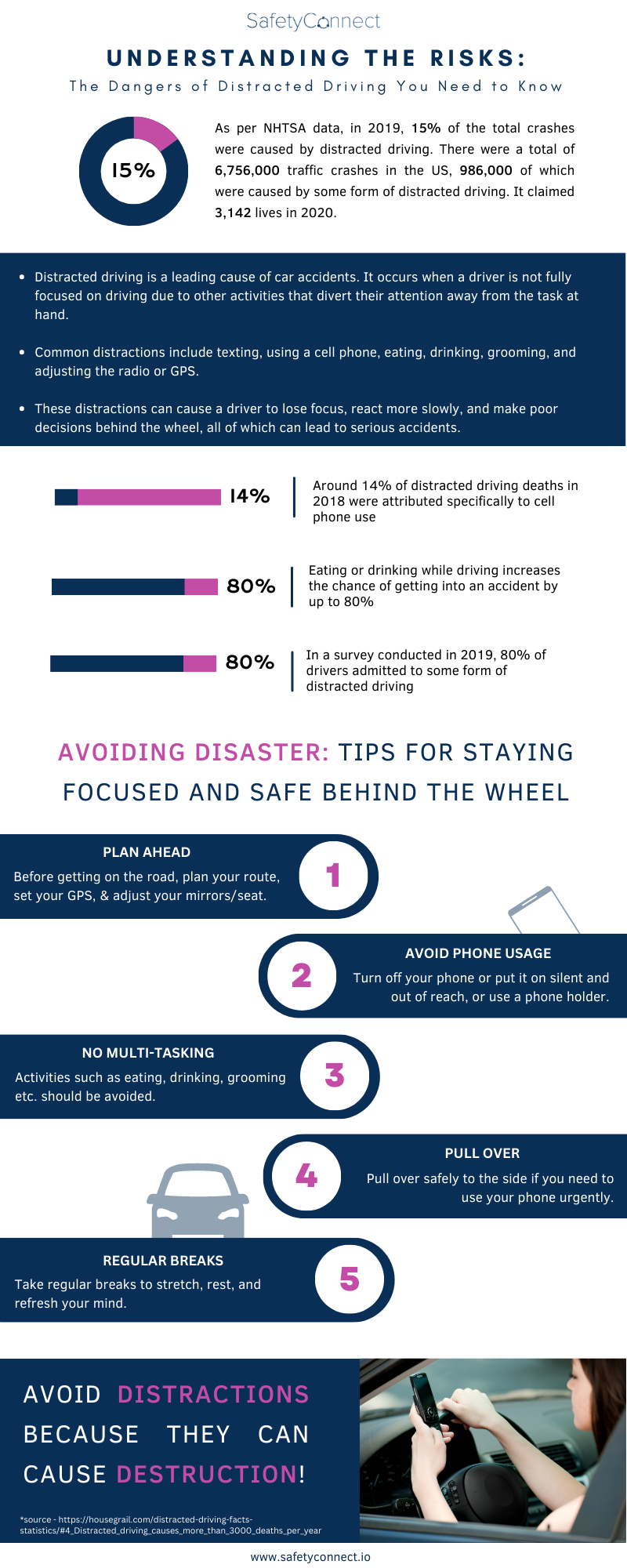 Distracted Driving Awareness Month SafetyConnect